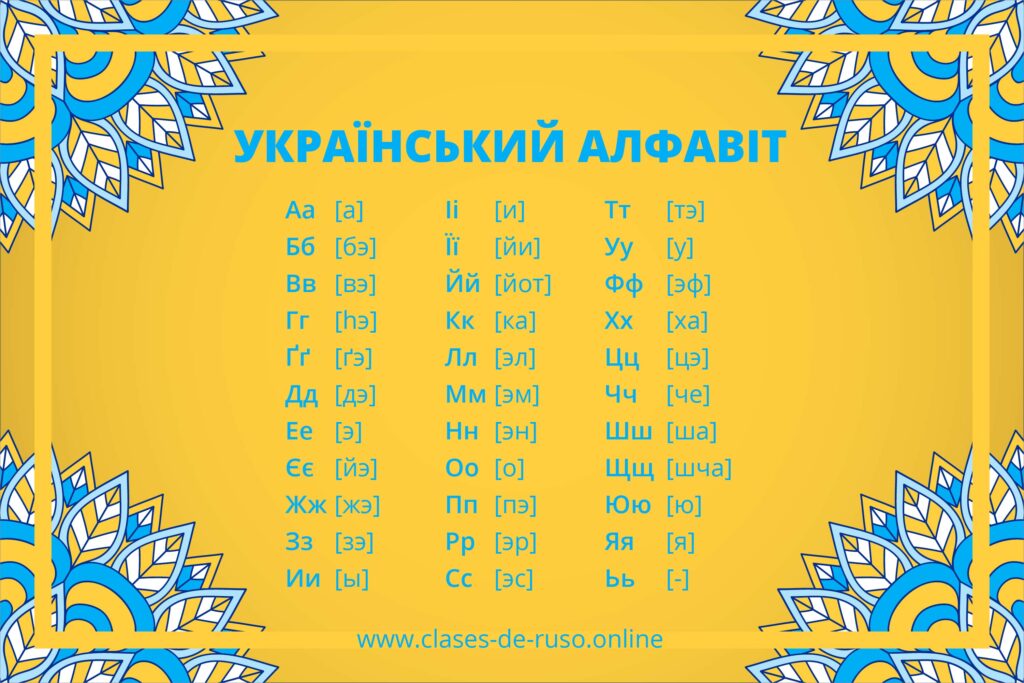Abecedario ucraniano